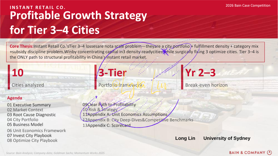 Instant Retail Profitability Strategy