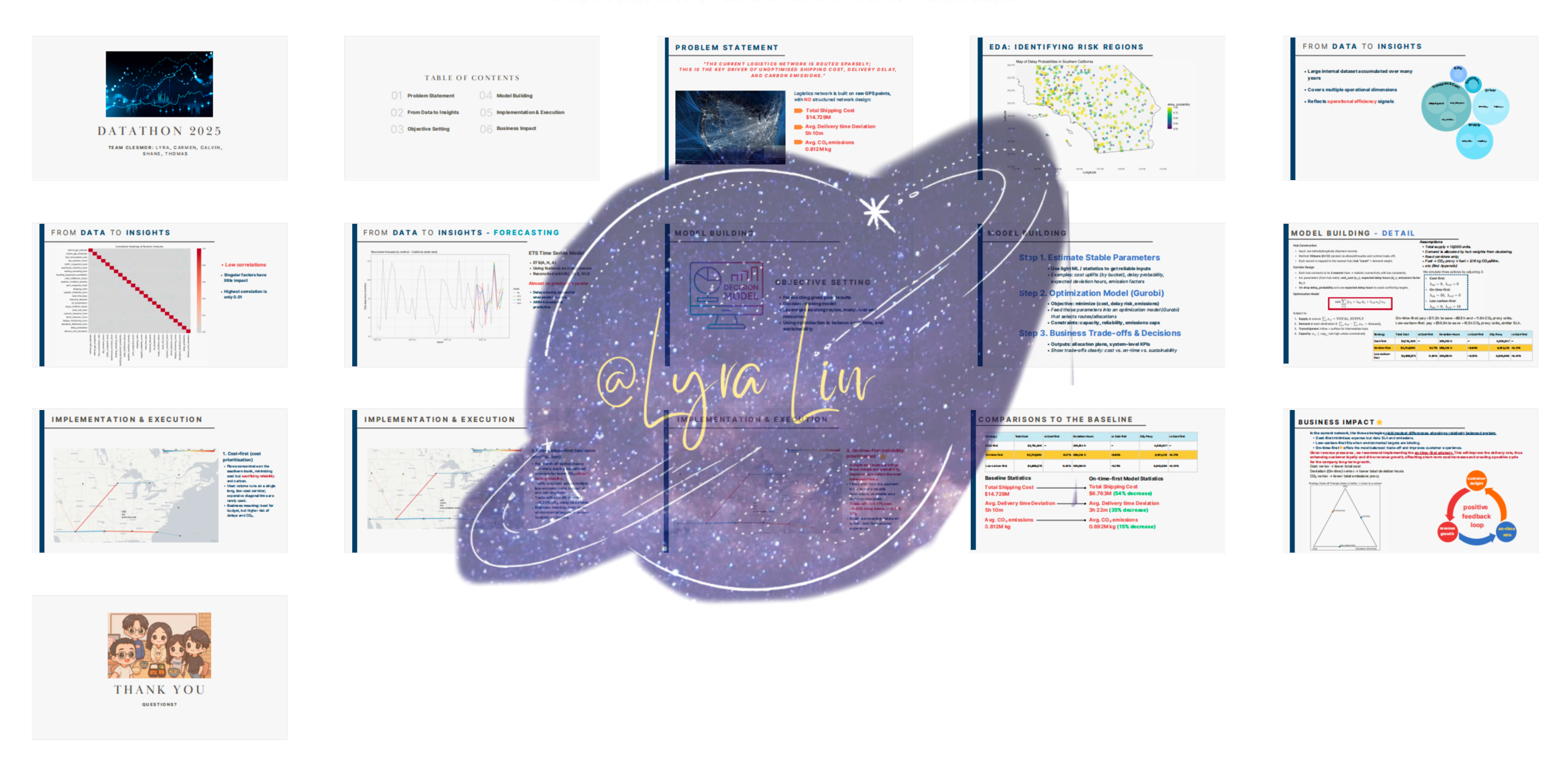 Supply Chain Optimization (SUDATA × SUBAA Datathon)