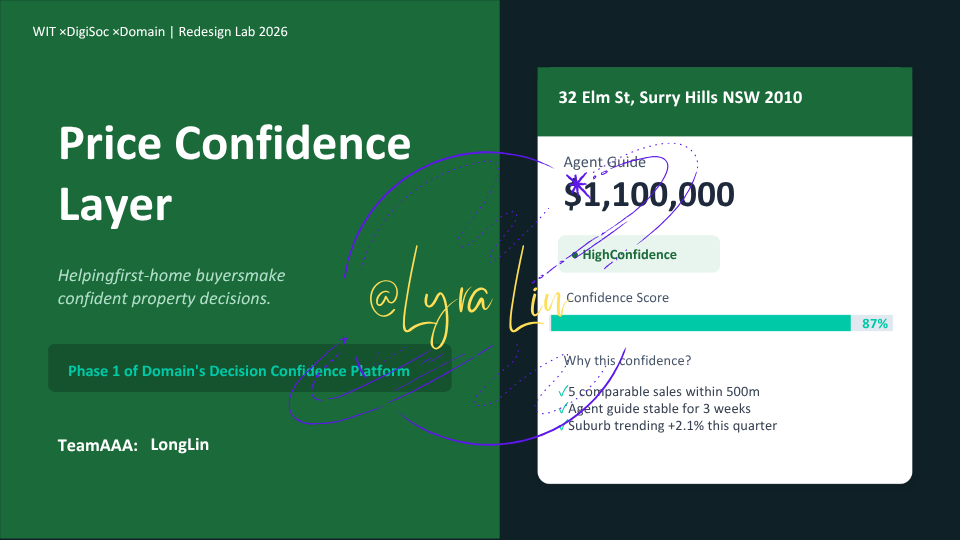 Price Confidence Layer